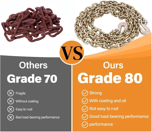 Vista 5 de Cadena de Seguridad para Remolque G80 de 1/2", Grado 80 para Trabajo Pesado, Cadenas de Transporte Grado 80 de 1/2 pulgada x 20 pies con Gancho