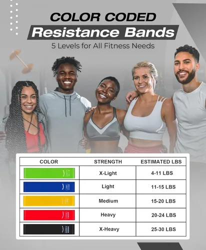 Vista 2 de Bingwaah Mini Loop Resistance Bands – Fabric & Elastic Sets Exercise Bands for Strength Training - Rehab, Yoga, Pilates & Home Workout Equipment