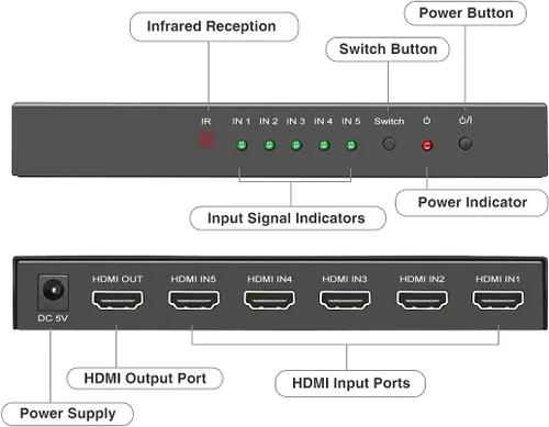 Vista 2 de (Versión más reciente) ROOFULL 5 puertos 4K HDMI Switch con control remoto 5 en 1 salida 4K @60Hz HDMI 2.0 selector de conmutador, Dolby