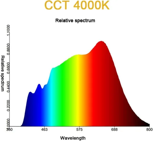 Vista 5 de 1 unids 10 W de alta potencia LED 4000 K Ra98 luz solar de espectro completo LED chip módulo COB para planta crece luz (4000 K)