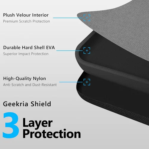 Vista 5 de Geekria TKL - Funda de teclado compatible con Razer BlackWidow Lite TKL, Keychron K8 / K8 Pro, SteelSeries New Apex 9TKL / Apex ProTKL Gen 3 Bolsa