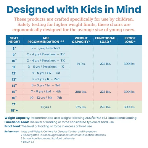 Vista 9 de ECR4Kids Silla apilable SitRight de plástico, 11 pulgadas, muebles de aula, negro, paquete de 4