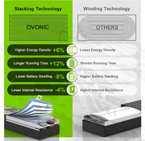 Vista 3 de OVONIC 4S LiPo Batería 7200mAh 14.8V 130C RC Batería con XT60 a TRA Conector