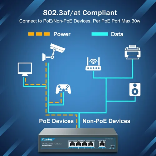 Vista 4 de YuanLey Interruptor Gigabit PoE de 5 Puertos con 4 Puertos PoE+ de 1000Mbps, 78W de Potencia Integrada 802.3af/at, Sin Ventilador, de Metal,