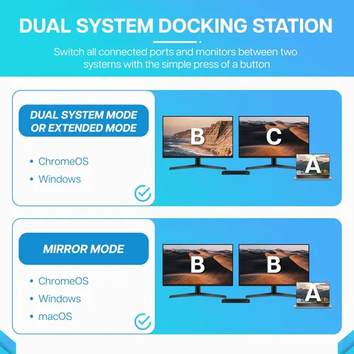 Vista 5 de VisionTek Estación de acoplamiento USB-C VT2900 12 en 1 – Conmutador KVM de un solo host – HDMI, DisplayPort, puerto PD de 100 W, puertos USB 3.0