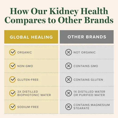 Vista 5 de Global Healing USDA Organic Kidney Health with Cranberry & Hydrangea - Suplemento líquido de limpieza renal y disolvente de cálculos para la salud