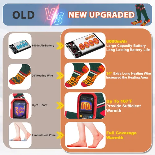 Vista 32 de 8000mAh*2 Heated Socks for Men Women with App Control,Large-Capacity Rechargeable Battery,360°Heating Warming,Electric Winter Socks,Foot Sole