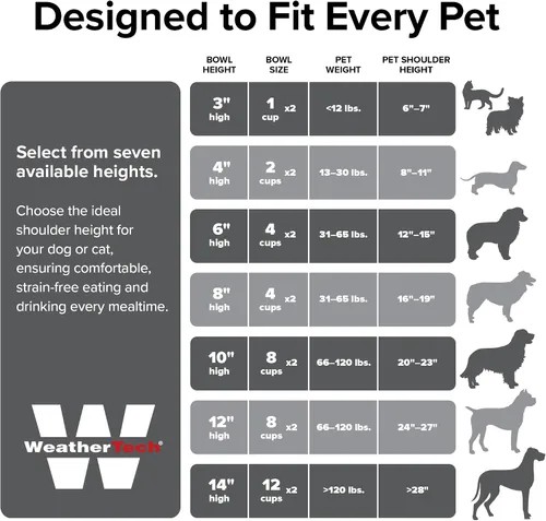 Vista 5 de WeatherTech Sistema de Alimentación Elevada Individual para Mascotas con Cuencos de Plástico para Perros/Gatos - Soporte Alto de 3 Pulgadas Gris