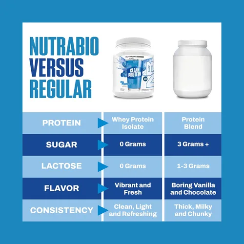 Vista 3 de NutraBio Polvo de proteína transparente, frambuesa azul, 20 porciones, 0.71 onzas de aislado de proteína de suero transparente, 0 azúcar, 0.00 oz