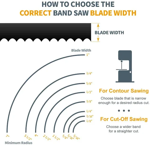 Vista 6 de POWERTEC Hojas de sierra de cinta de 59-1/4 pulgadas surtido para carpintería, hojas de sierra de banda para Sears Craftsman, Ryobi, B&D, Protect