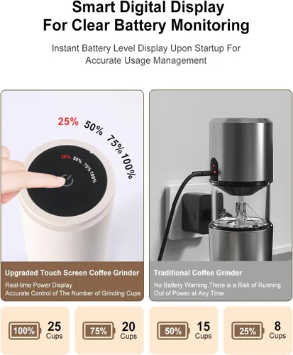 Vista 3 de Molinillo de café eléctrico portátil de acero inoxidable 420, molinillo de café recargable con 38 ajustes de molienda ajustables (blanco)