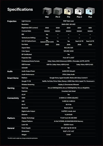 Vista 9 de Valerion StreamMaster Plus2 4K Proyector Láser - 300" IMAX Enhanced Home Theater, 4ms Respuesta 240Hz, Proyector para Juegos con 3D y Dolby