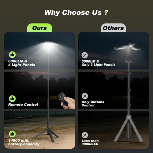 Vista 8 de Clemas Luces de camping con control remoto y soporte de 6 pies, 14000 mAh recargable linterna de campamento luz de tienda de campaña, luz de trabajo