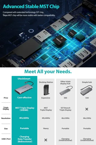 Vista 5 de UtechSmart Hub USB C, adaptador para portátil USB C 12 en 1 Gris