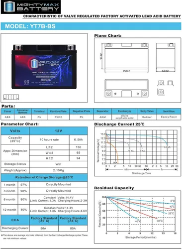 Vista 7 de Mighty Max Battery Batería YT7B-BS 12V 6.5AH para CYLA7BBSXTA Xtreme AGM 7B-BS Powersport
