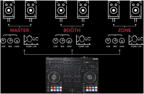 Vista 7 de Roland DJ-707M DJ Controller para transmisores en vivo y creadores de contenido (DJ-707M)