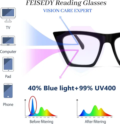 Vista 8 de FEISEDY Gafas cuadradas de lectura de ojo de gato con bloqueo de luz azul para mujer, lector de ojo de gato a la moda B4121 Marco negro/lentes