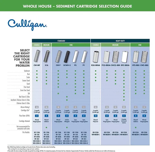 Vista 6 de Culligan R50-BBSA Cartucho de filtro de agua resistente para toda la casa, 24,000 galones