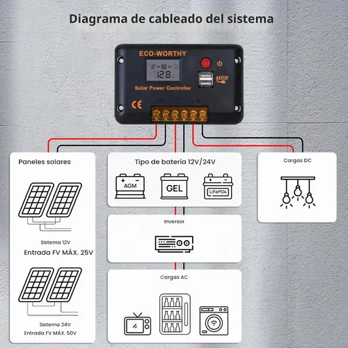 Vista 7 de Controlador de carga solar ECO-WORTHY 30A 12/24V PWM con Bluetooth