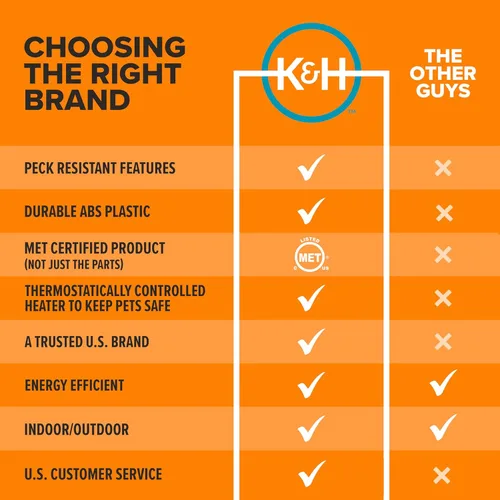 Vista 6 de K&H Pet Products Thermo-Peep tapete térmico, no aplica, Bronceado