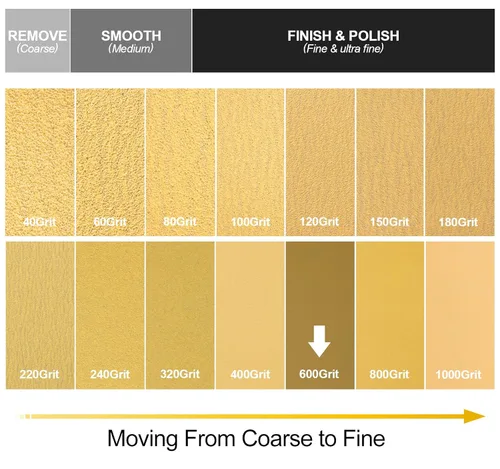 Vista 6 de S SATC Papel de lija PSA de grano 600 de 20 yardas de largo, rollo continuo de 2-3/4 pulgadas de ancho, autoadhesivas para automóviles, bloques