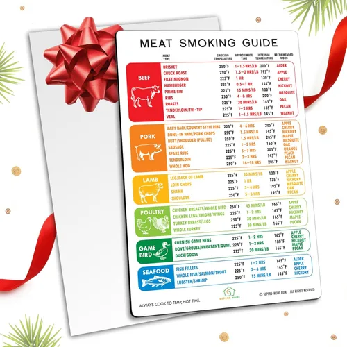 Vista 15 de Guía Internacional de Temperatura de Carne en Celsius + Imán con Gráfico de Cortes de Carnicero Res Cordero Cerdo Ternera Cocción USDA Temperatura