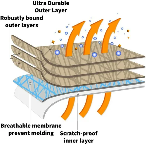 Vista 3 de USCarCover Funda de automóvil de 5 capas para Hyundai Tucson SUV 2022-2023 de 4 puertas, ajuste semipersonalizado, cobertura completa