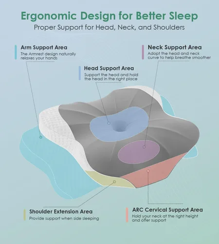 Vista 2 de DONAMA - Almohada cervical para dormir, espuma viscoelástica con diseño contorneado para apoyar cuello y hombros, ergonómica para dormir de lado