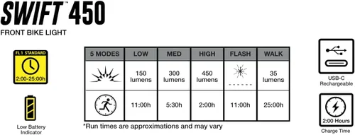 Vista 4 de NiteRider Swift - Luz delantera para bicicleta de 450 lúmenes, recargable USB-C, 5 modos, carretera y camino, MTB LED, IP64, resistente al agua