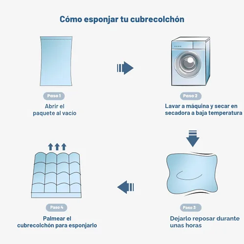 Vista 4 de BEDLORE Cubrecolchón tamaño King, Almohadilla Superior Gruesa Pillow Top para Alivio del Dolor de Espalda, Funda de Colchón Suave Refrescante