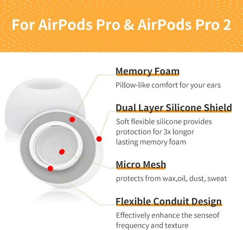 Vista 3 de Almohadillas de espuma viscoelástica para AirPods Pro y AirPods Pro 2, 3 pares de puntas de repuesto (gris, SML)