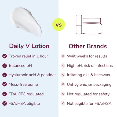 Vista 6 de Kindra Daily V Moisturizer Lotion - Crema vaginal para la sequedad vaginal, cuidado femenino, picazón, malestar - Sin hormonas, probado