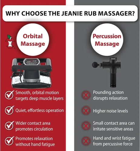 Vista 5 de Jeanie Rub Massager - Funda para almohadilla de piel de oveja con velocidad variable PRO-3401