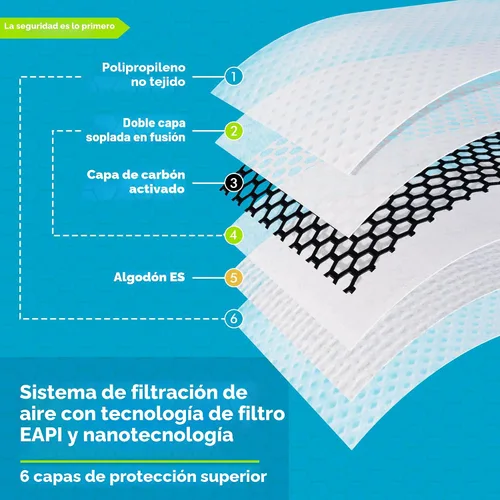Vista 4 de BASE CAMP M PRO Máscara contra polvo, Máscara respirador reutilizable cómoda para todo el día, diseño de correa de cabeza en forma de L, máscara