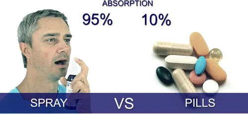 Vista 3 de Suplemento de células madre - Oferta de 3 paquetes - Stem Cell Worx Intraoral para una absorción del 95%. Científicamente probado para activar tus