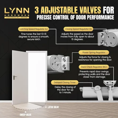 Vista 6 de LYNN HARDWARE Cierrapuertas automático de alta resistencia (plateado) - grado comercial, elección de contratistas, velocidad y fuerza ajustables