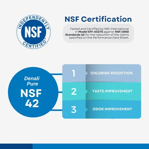 Vista 7 de 3-Pack Repuesto KitchenAid kbfs22ewms5 Filtro de agua para nevera