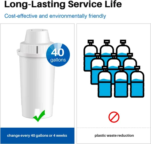 Vista 3 de AQUALINK JFC002 Repuesto para filtro de agua Brita Longlast, compatible con Mavea estándar 107007, Brita Classic 35557, OB03, paquete de 6