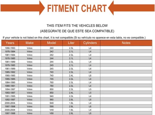 Vista 2 de Juego de 3 sellos de tapa de aceite de repuesto para Volvo 240 245 740 760 850 940 960 S40 V40 V90