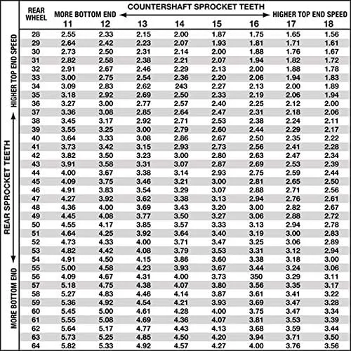 Vista 6 de Pro-tek - Piñón delantero fabricado para Yamaha MT-07, 525, paso 14T, 2014, 2015, 2016, 2017, 2018, 2019, 2020, MT07, MT 07 (14T)