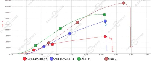 Vista 8 de SHONAN - Enlaces rápidos de cadena marina de alta resistencia, conectores de cadena de acero inoxidable, mosquetones de bloqueo resistentes a