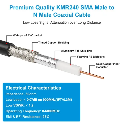 Vista 3 de MOOKEERF 2 piezas de cable N macho a SMA macho 1 pie, cable SMA a N de 50 ohmios de baja pérdida ultra KMR240 coaxial para enrutador WiFi, receptor