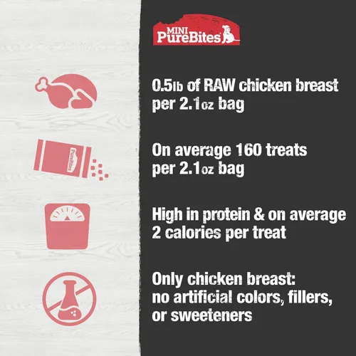 Vista 5 de PureBites Mini golosinas liofilizadas de pollo para perros, 1 ingrediente, fabricadas en Estados Unidos, 2.1 onzas