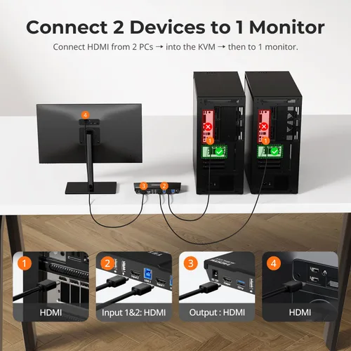 Vista 2 de TESmart Interruptor KVM USB 3.0 HDMI 1 Monitor 2 Computadoras 4K@60Hz, Audio L/R y Micrófono, Emuladores EDID de 2 Puertos, Cambio de Teclas