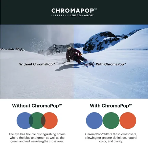 Vista 7 de SMITH Optics I/O MAG - Gafas intercambiables unisex para nieve e invierno