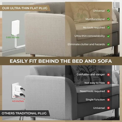 Vista 2 de SakerPlus Extensor de cubierta de toma de corriente para corrector de salida con 3 salidas de CA, cable de extensión de enchufe plano de 5 pies