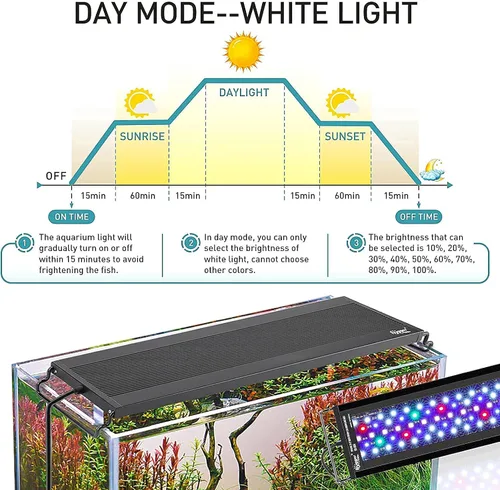 Vista 4 de hygger Luz LED de acuario de encendido y apagado automático, luz de tanque de peces de espectro completo con monitor LCD, ciclo de iluminación 24/7