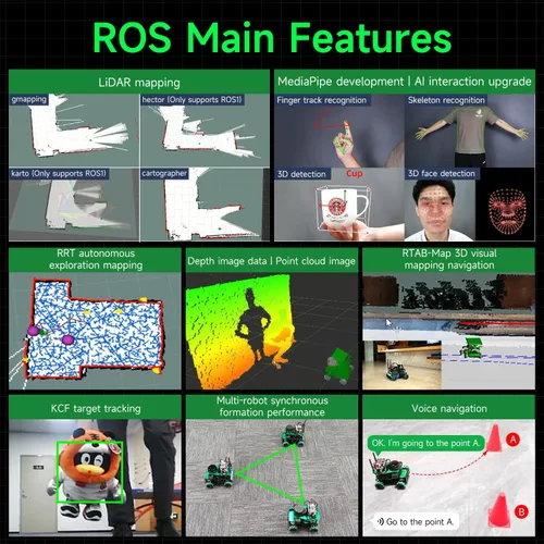 Vista 7 de Yahboom Robot AI Python Programa ROS2 Robot con RPi 5 8GB Powered Robot Educativo AI Módulo de voz Mapeo Navegación 360° Movimiento