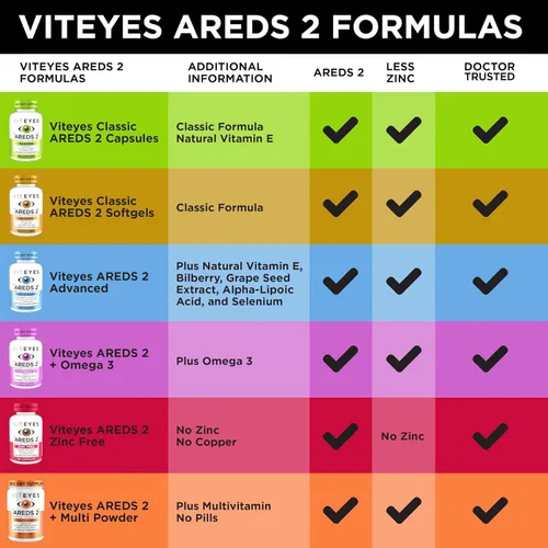 Vista 8 de Viteyes AREDS 2 Vitaminas oculares, soporte macular clásico, cápsulas libres de alérgenos, con vitamina E natural, vitamina C, zinc, cobre, luteína