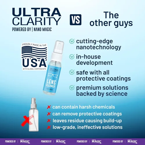 Vista 6 de Limpiador de lentes, botella de 1 onzas con spray y botella de recarga de 6 onzas, spray para lentes bio degradable, kit profesional de limpieza